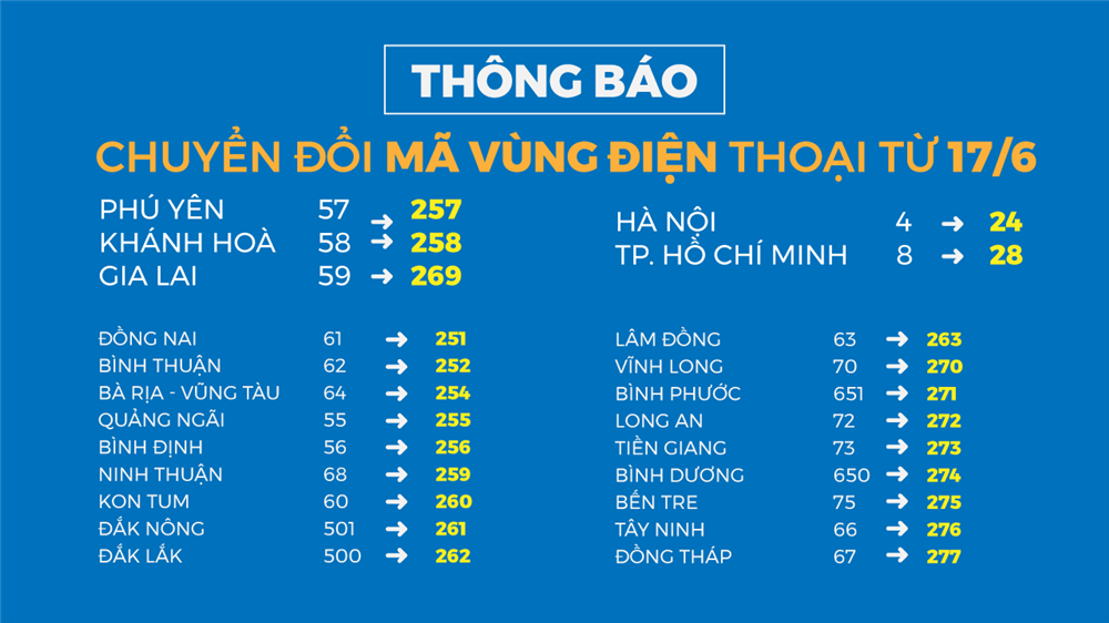 Thông Tin Mã Vùng 058 Khánh Hòa